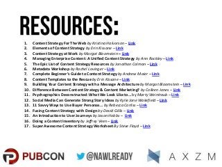 1.
2.
3.
4.
5.
6.
7.
8.
9.
10.
11.
12.
13.
14.
15.
16.
17.

Content Strategy For The Web by Kristina Halvorson – Link
Elements of Content Strategy by Erin Kissane – Link
Content Strategy at Work by Margot Bloomstein – Link
Managing Enterprise Content: A Unified Content Strategy by Ann Rockley – Link
The Epic List of Content Strategy Resources by Jonathon Colman – Link
Metadata Workshop by Rachel Lovinger – Link
Complete Beginner’s Guide to Content Strategy by Andrew Maier – Link
Content Templates to the Rescue by Erin Kissane – Link
Building Your Content Strategy with a Message Architecture by Margot Bloomstein – Link
Difference Between Content Strategy & Content Marketing? by Colleen Jones – Link
Psychographics Deconstructed: What We Look Like to… by Marty Weintraub – Link
Social Media Can Generate Strong Story Ideas by Kylie Jane Wakefield – Link
11 Savvy Ways to Use Buyer Personas… by Rebecca Corliss – Link
Fusing Content Strategy with Design by David Gillis – Link
An Introduction to User Journeys by Jason Hobbs – Link
Doing a Content Inventory by Jeffrey Veen – Link
Super Awesome Content Strategy Worksheet By Steve Floyd – Link

 