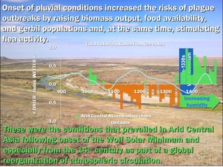 Onset of pluvial conditions increased the risks of plagueOnset of pluvial conditions increased the risks of plague
outbrea...