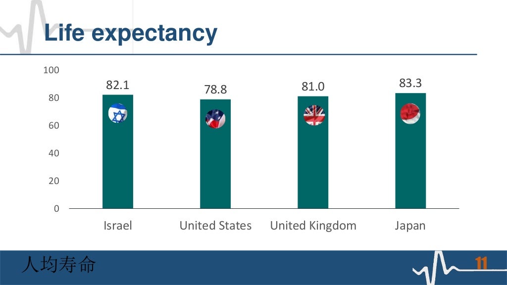 mHealth Israel_The Israeli Healthcare System_presented in English and…