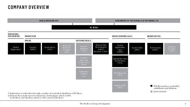 The Future Of The Diamond Industry Bruce Cleaver De Beers Group