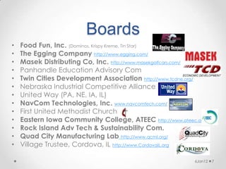 Boards
•   Food Fun, Inc. (Dominos, Krispy Kreme, Tin Star)
•   The Egging Company http://www.egging.com/
•   Masek Distributing Co, Inc. http://www.masekgolfcars.com/
•   Panhandle Education Advisory Com
•   Twin Cities Development Association http://www.tcdne.org/
•   Nebraska Industrial Competitive Alliance
•   United Way (PA, NE, IA, IL)
•   NavCom Technologies, Inc. www.navcomtech.com/
•   First United Methodist Church
•   Eastern Iowa Community College, ATEEC http://www.ateec.org/
•   Rock Island Adv Tech & Sustainability Com.
•   Quad City Manufacturing Lab http://www.qcml.org/
•   Village Trustee, Cordova, IL http://www.CordovaIL.org

                                                           6Jan12   7
 