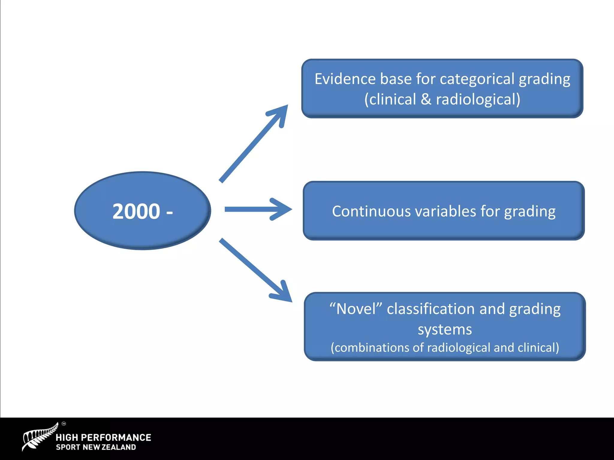 Bruce Hamilton - Classification and Grading of Muscle Injuries | PPT