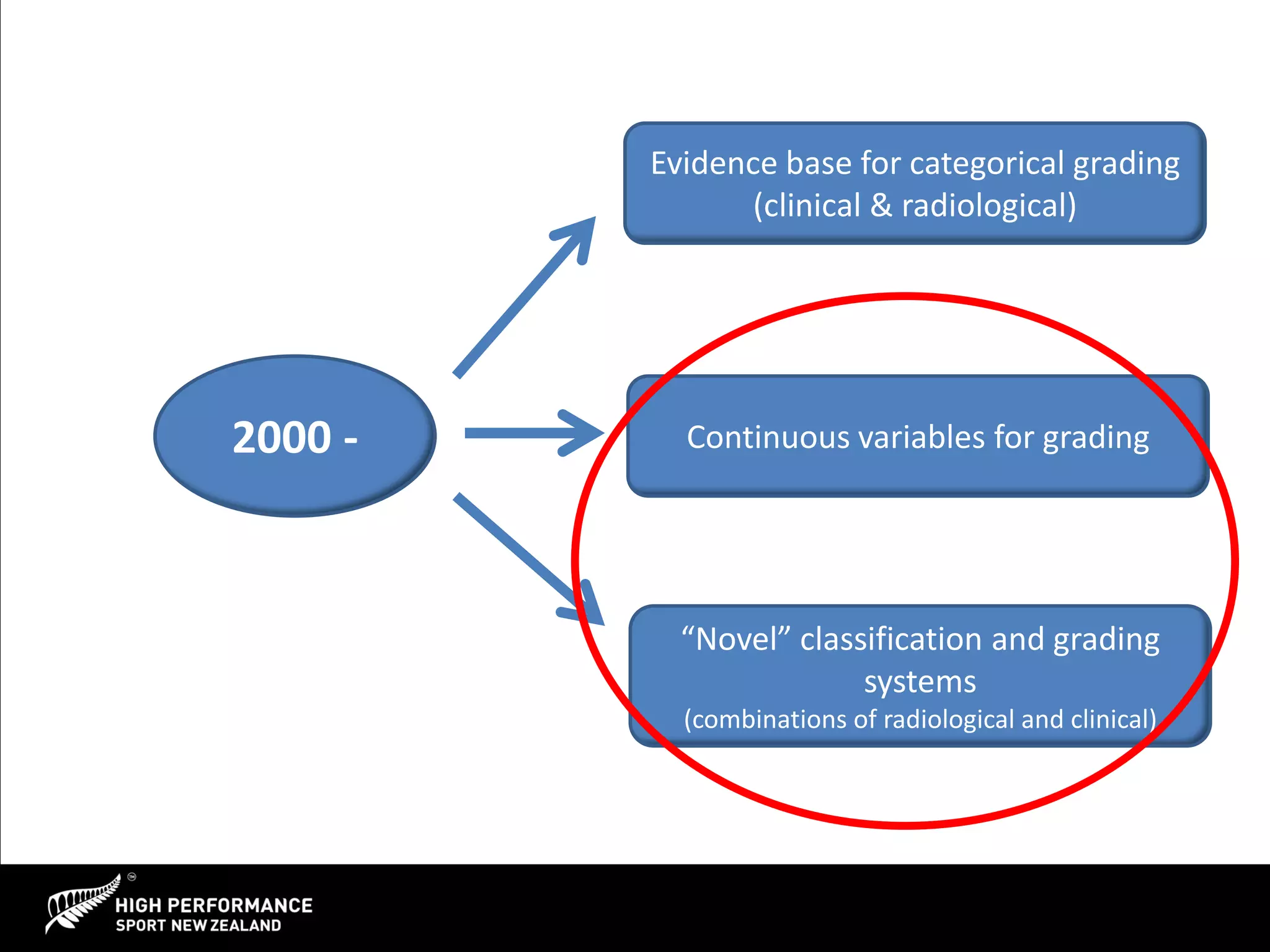 Bruce Hamilton - Classification and Grading of Muscle Injuries | PPT