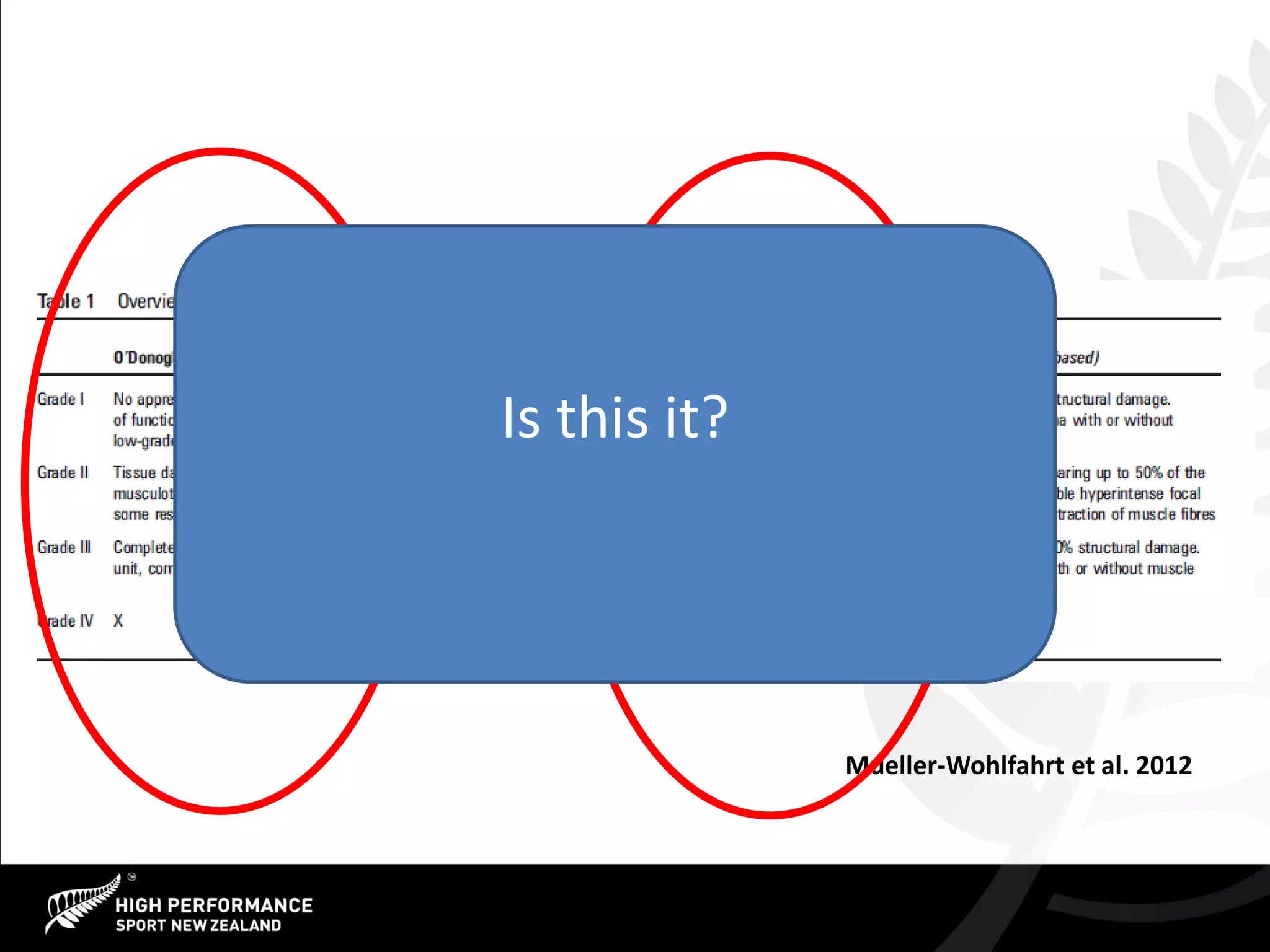 Bruce Hamilton - Classification and Grading of Muscle Injuries | PPT