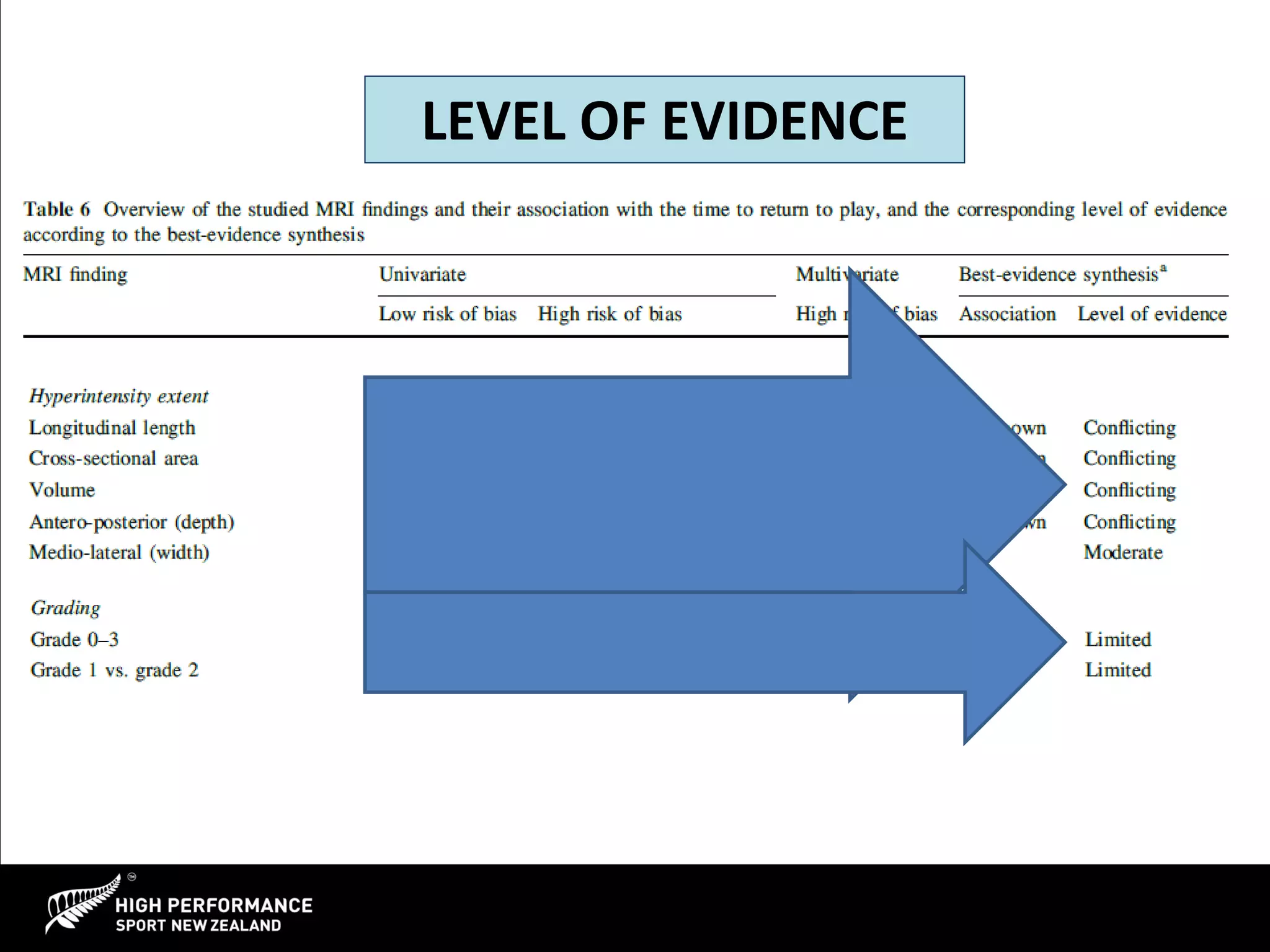Bruce Hamilton - Classification and Grading of Muscle Injuries | PPT