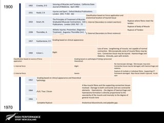 Bruce Hamilton - Classification and Grading of Muscle Injuries | PPT