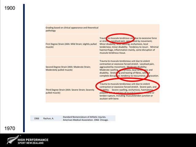 Bruce Hamilton - Classification and Grading of Muscle Injuries | PPT