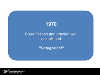 Bruce Hamilton - Classification and Grading of Muscle Injuries | PPT