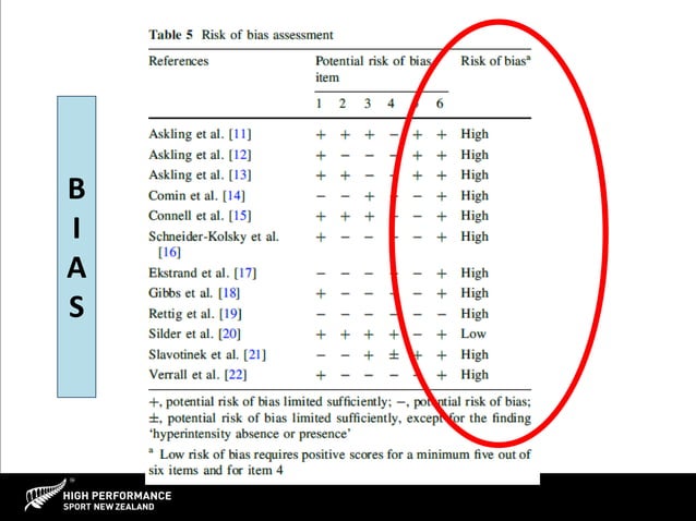 Bruce Hamilton - Classification and Grading of Muscle Injuries | PPT