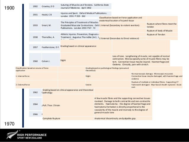 british degree classification