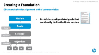 © Copyright 2015 Hewlett-Packard Development Company, L.P. The information contained herein is subject to change without notice.23
IT-oLogy Trends 2015 –Columbia, SC
Obtain stakeholder alignment with a common vision
Creating a Foundation
• Establish security-related goals that
are directly tied to the firm’s mission
Mission
Goals
Objectives
Strategy
m m m KPI
Policy
Standards
Training
 