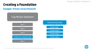 © Copyright 2015 Hewlett-Packard Development Company, L.P. The information contained herein is subject to change without notice.29
IT-oLogy Trends 2015 –Columbia, SC
Example: Private SectorFinancial
Creating a Foundation
Corp Mission Statement
Goal 1
Goal 2
Goal 3
Protect our customers’ data
Goal n
Corp Security Group
Security Goal 1
Security Goal 2
Security Goal 3
Security Goal n
 