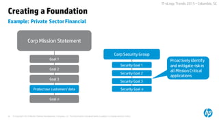 © Copyright 2015 Hewlett-Packard Development Company, L.P. The information contained herein is subject to change without notice.30
IT-oLogy Trends 2015 –Columbia, SC
Example: Private SectorFinancial
Creating a Foundation
Corp Mission Statement
Goal 1
Goal 2
Goal 3
Protect our customers’ data
Goal n
Corp Security Group
Security Goal 1
Security Goal 2
Security Goal 3
Security Goal n
Proactively identify
and mitigateriskin
all Mission Critical
applications
 