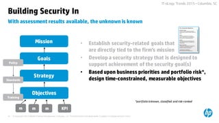 © Copyright 2015 Hewlett-Packard Development Company, L.P. The information contained herein is subject to change without notice.37
IT-oLogy Trends 2015 –Columbia, SC
With assessment results available, the unknown is known
Building Security In
• Establish security-related goals that
are directly tied to the firm’s mission
• Develop a security strategy that is designed to
support achievement of the security goal(s)
• Based upon business priorities and portfolio risk*,
design time-constrained, measurable objectives
• Only choosemetrics and constructKPI’s that show
progress toward meeting the objectives; nothing else
*portfolio isknown, classified and risk-ranked
Mission
Goals
Objectives
Strategy
m m m KPI
Policy
Standards
Training
 