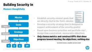 © Copyright 2015 Hewlett-Packard Development Company, L.P. The information contained herein is subject to change without notice.41
IT-oLogy Trends 2015 –Columbia, SC
Measure thoughtfully
Building Security In
• Establish security-related goals that
are directly tied to the firm’s mission
• Develop a security strategy that is designed to
support achievement of the security goal(s)
• Based upon business priorities and portfolio risk*,
design time-constrained, measurable objectives
• Only choosemetrics and constructKPI’s that show
progress toward meeting the objectives; nothing else
*portfolio isknown, classified and risk-ranked
Mission
Goals
Objectives
Strategy
m m m KPI
Policy
Standards
Training
 