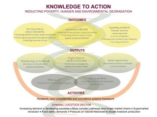 Knowledge to Action: ILRI’s role in pro-poor livestock research for development