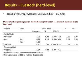 Seroepidemiology of Brucella spp. in humans and livestock in eastern Kenya: Opportunities for One Health interventions
