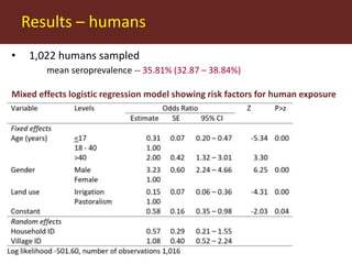 Seroepidemiology of Brucella spp. in humans and livestock in eastern Kenya: Opportunities for One Health interventions