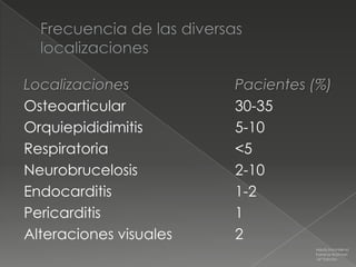 Localizaciones          Pacientes (%)
Osteoarticular          30-35
Orquiepididimitis       5-10
Respiratoria            <5
Neurobrucelosis         2-10
Endocarditis            1-2
Pericarditis            1
Alteraciones visuales   2
                                  Medicina Interna
                                  Farreras Rozman
                                  16ª Edición
 