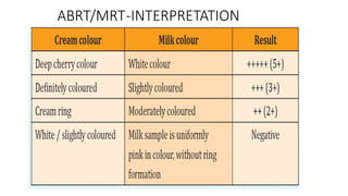 ABRT/MRT-INTERPRETATION
 