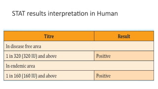 STAT results interpretation in Human
 