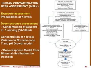 Brucellosis risk assessment
