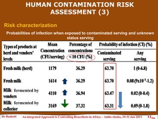 Brucellosis risk assessment