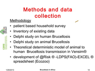Economics of brucellosis