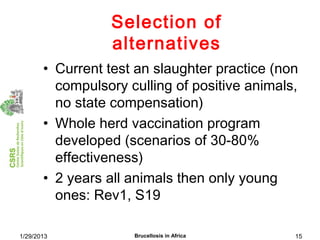Economics of brucellosis