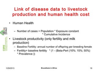 Economics of brucellosis