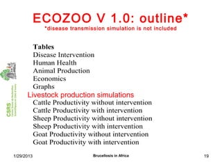 Economics of brucellosis