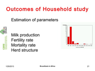 Economics of brucellosis