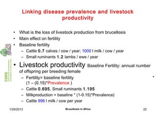 Economics of brucellosis