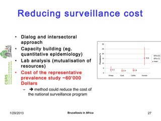 Economics of brucellosis
