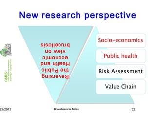 Economics of brucellosis