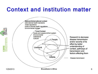Economics of brucellosis