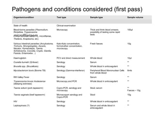 A framework for understanding zoonoses at the livestock-human interface in western Kenya