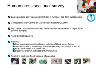 A framework for understanding zoonoses at the livestock-human interface in western Kenya