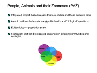 A framework for understanding zoonoses at the livestock-human interface in western Kenya