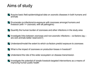 A framework for understanding zoonoses at the livestock-human interface in western Kenya