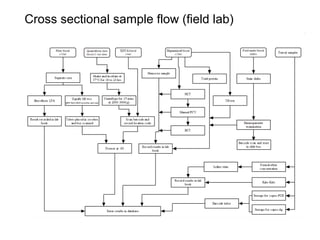 A framework for understanding zoonoses at the livestock-human interface in western Kenya