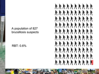The (short) story of brucellosis in western Kenya
