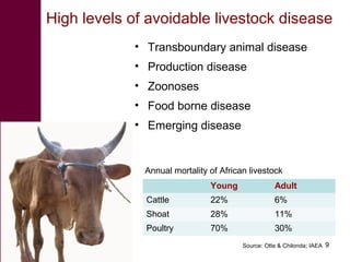 An integrated approach to controlling brucellosis in Africa: Introduction to the meeting