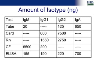 Differential diagnosis of brucellosis serologic reactions