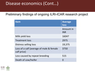 Epidemiological research on brucellosis in India: Knowledge generated and gaps