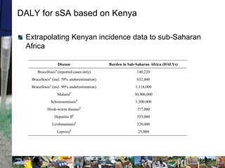 Two stories on brucellosis in Kenya