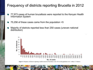 Two stories on brucellosis in Kenya
