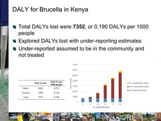 Two stories on brucellosis in Kenya