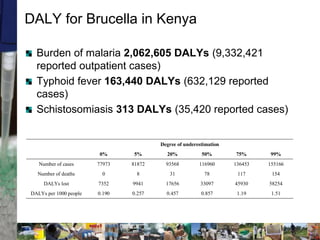 Two stories on brucellosis in Kenya