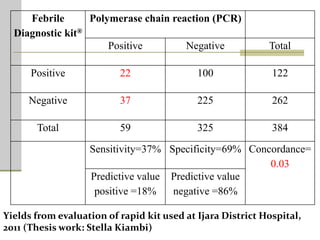 One Health units and brucellosis in Kenya